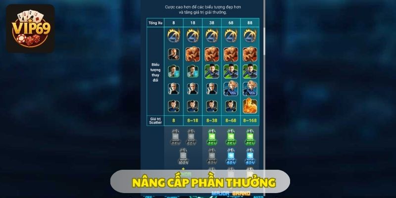 Nâng cấp để nhận phần thưởng hấp dẫn trong Fantastic 4